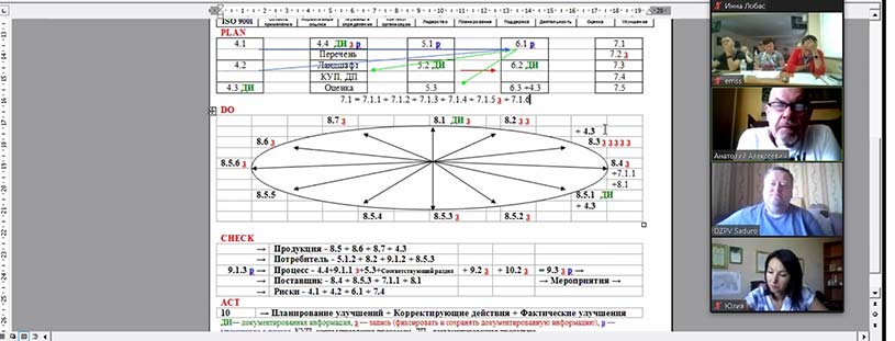 Участники курса получили путеводитель по структуре стандарта, научились понимать как применять требования стандарта с точки зрения аудита, получили системные знания по сложным для понимания и реализации требованиям