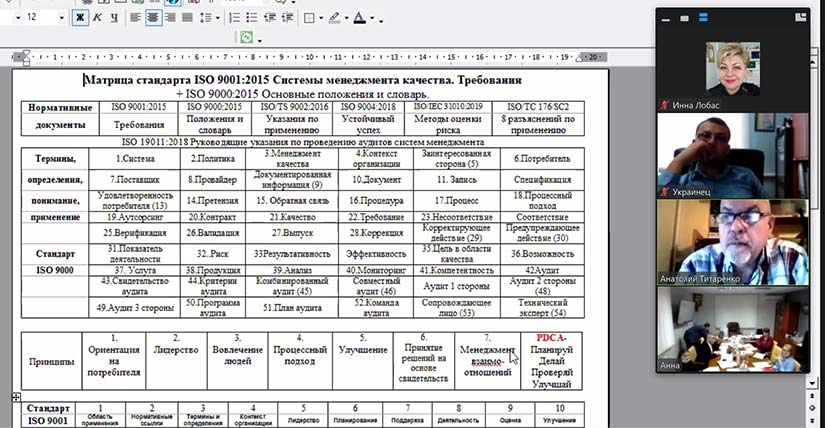 Матрица стандарта ISO 9001:2015