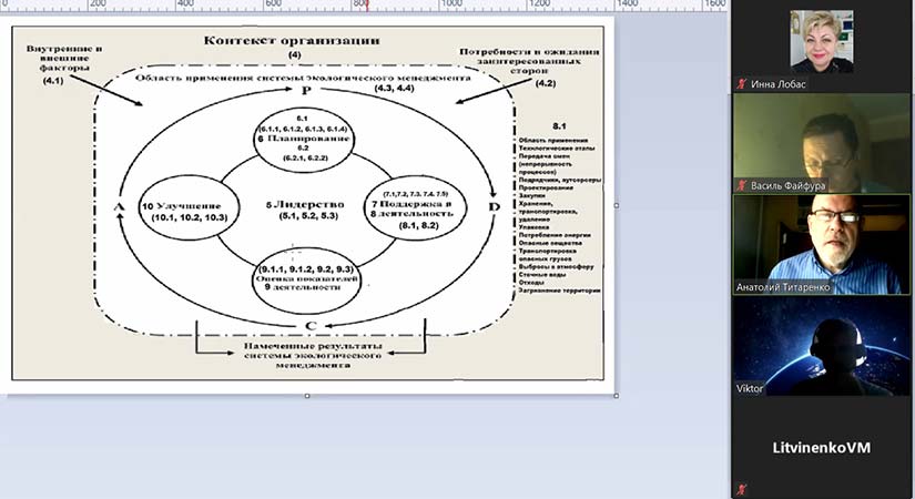 Следствием чего стало более глубокое понимание требований стандарта ISO 14001