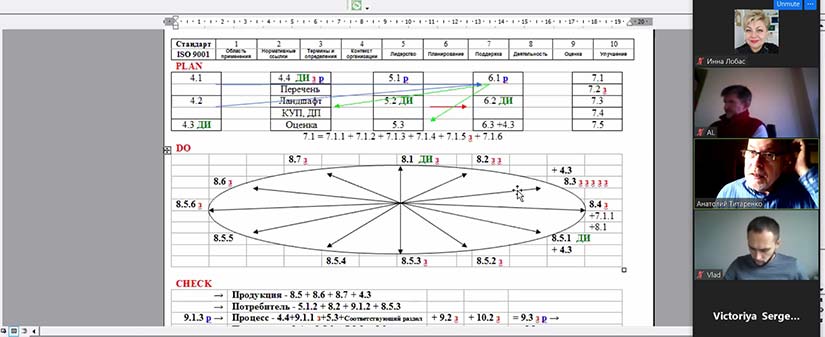 Все участники курса получили необходимые систематизированные знания о стандарте, его требованиях и аудиту этих требований.
