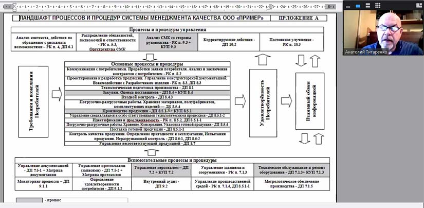 В ходе занятий участники семинара получили необходимые знания о стандарте, его требованиях, аудите этих требований, поблагодарили преподавателя за системное и подробное изложение материала.