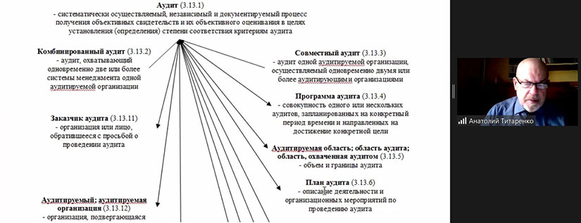 «Внутренний аудитор/специалист систем менеджмента качества в соответствии с требованиями ISO 9001:2015 и ISO 19011:2018» + «День практических работ»