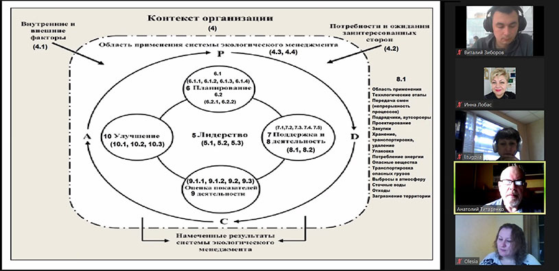 «Внутренний аудитор систем экологического менеджмента в соответствии с требованиями ISO 14001:2015 и ISO 19011:2018» + «День практических работ»