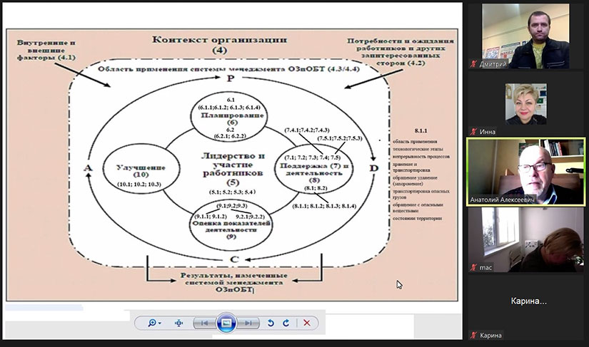 Онлайн-курс «Внутренний аудитор систем управления охраной здоровья и безопасностью труда в соответствии с требованиями ISO 45001:2018 и ISO 19011:2018» + «День практических работ»