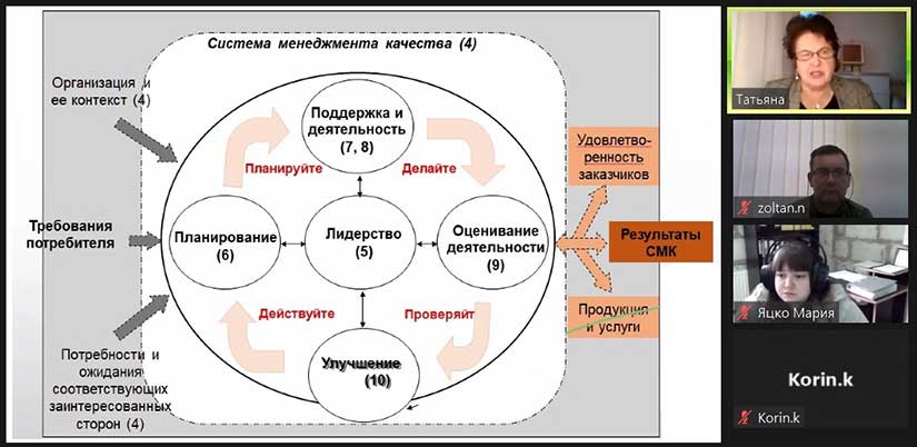 «Внутренний аудитор систем менеджмента качества в соответствии с требованиями ISO 9001:2015 и ISO 19011:2018» + «День практических работ»